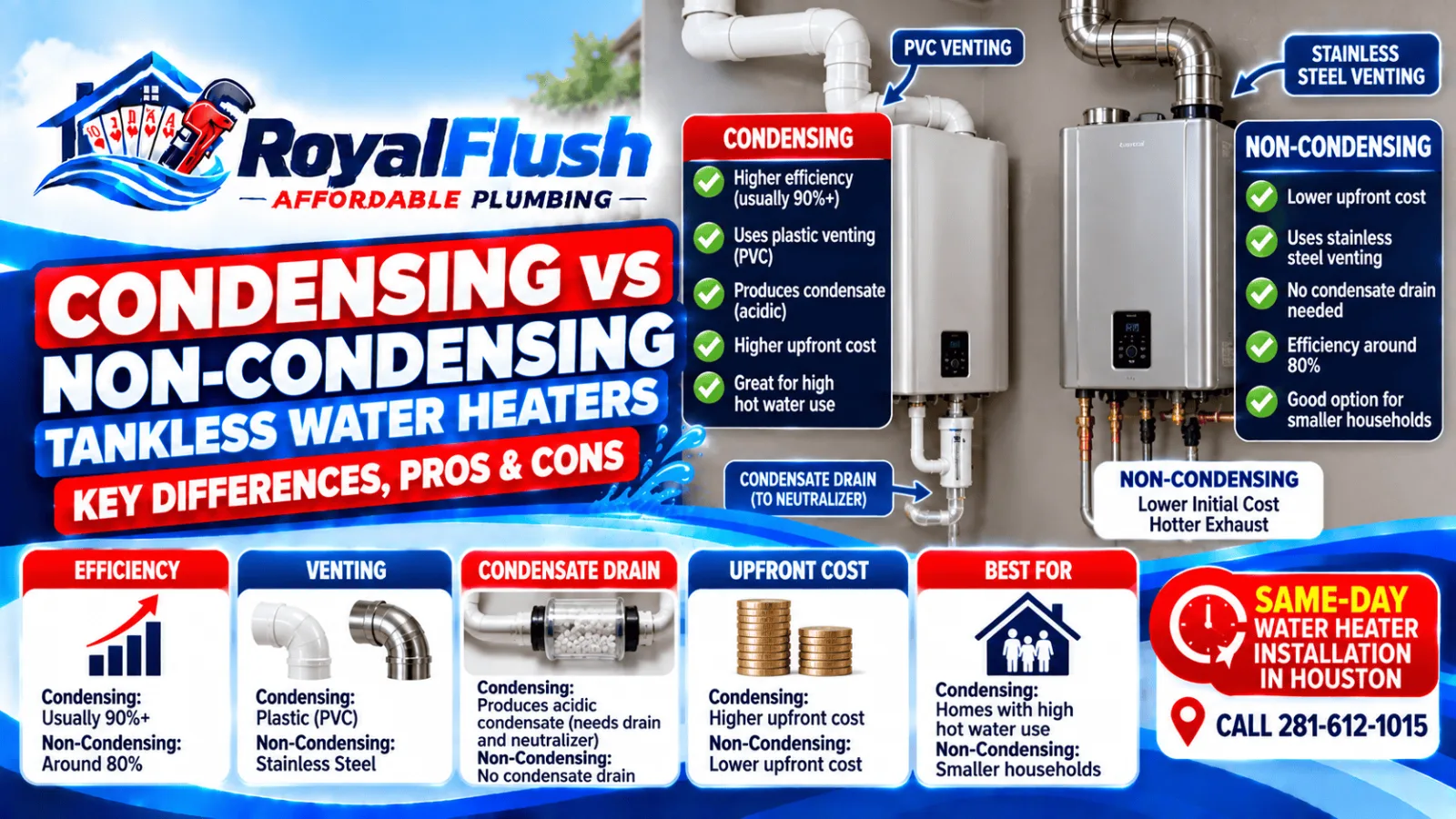 Condensing vs Non-Condensing Tankless Water Heaters