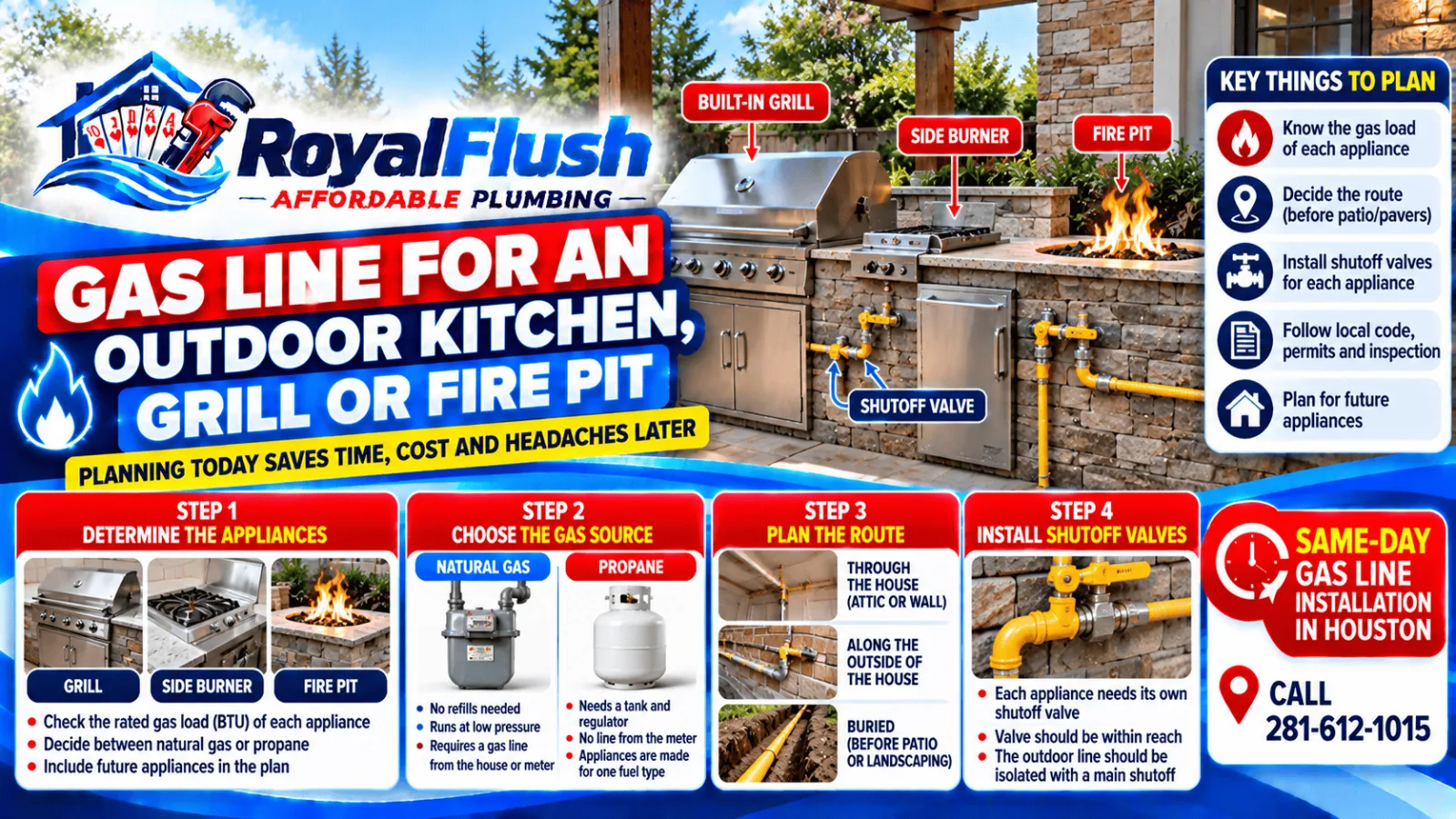 Gas Line for an Outdoor Kitchen, Grill or Fire Pit