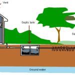 Septic tank plumbing systems