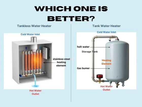 comparison between a tank or tankless water heater
